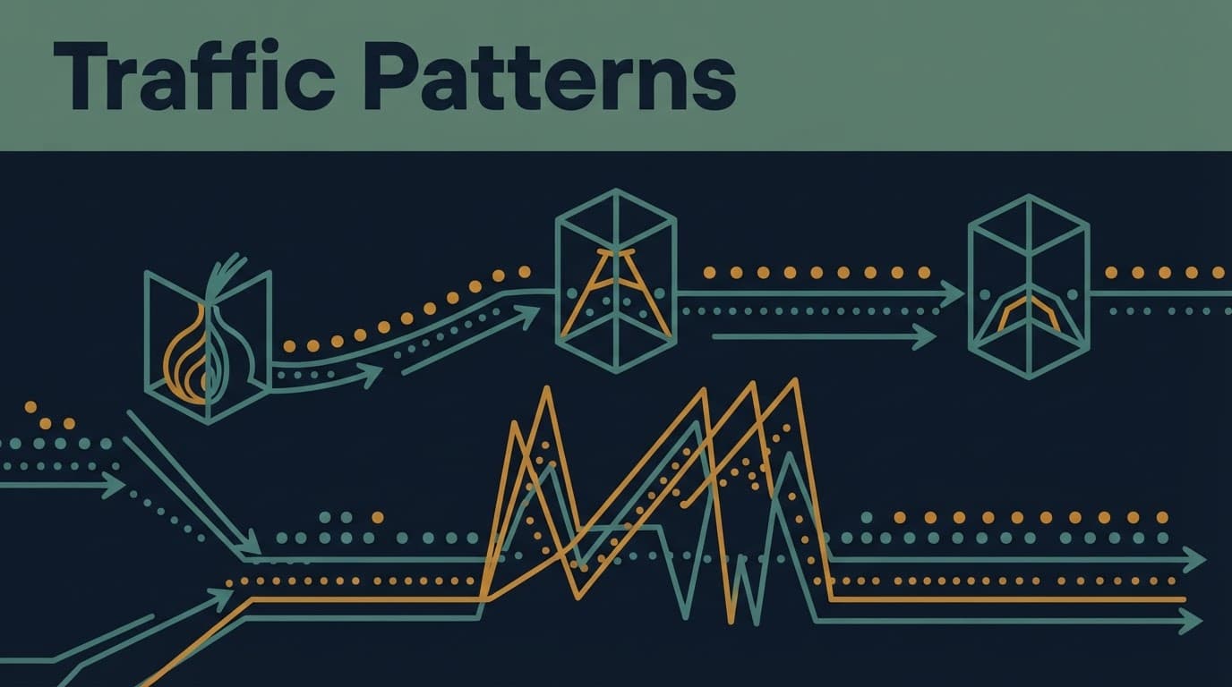 Packet traces pass through three relay nodes with a visible timing burst.
